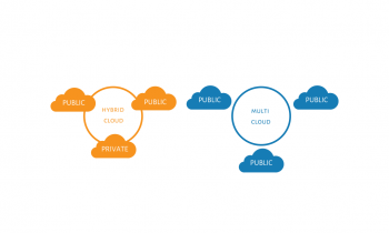 MultiCloud