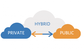 Hybrid Cloud Nine23