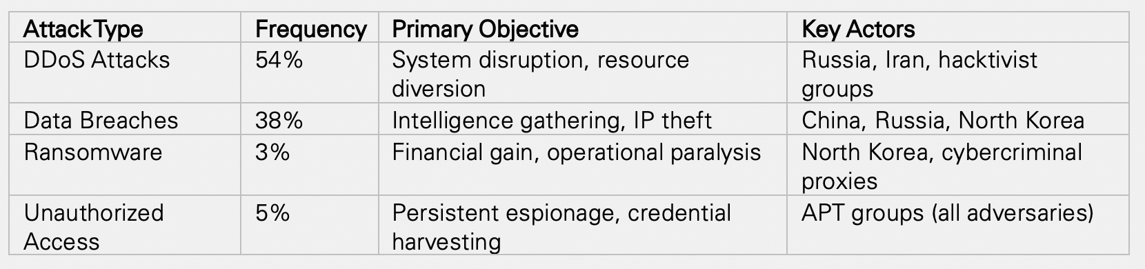 supply chain vulnerabilities