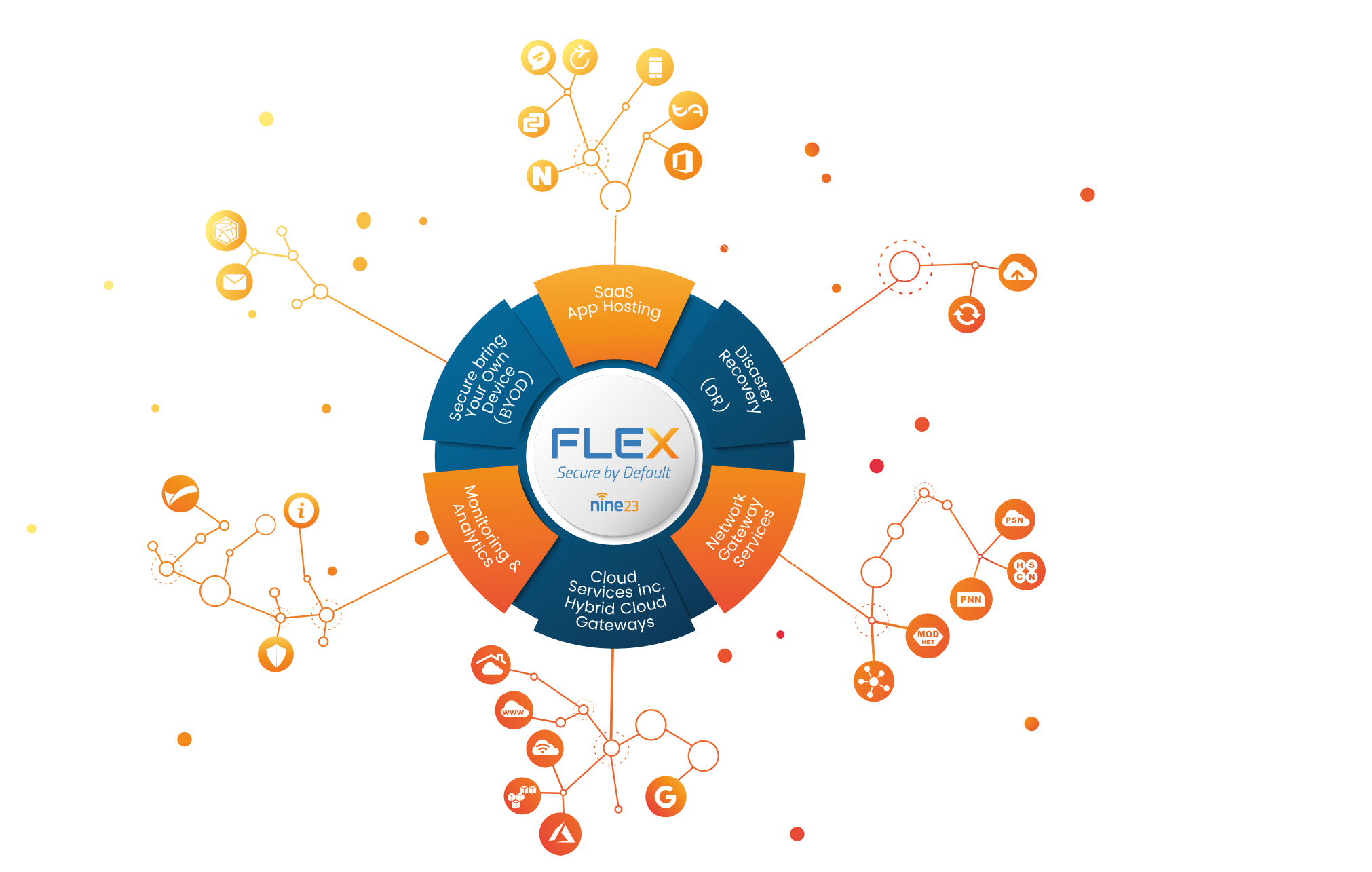 flex capabilities graphic