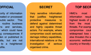security classifications